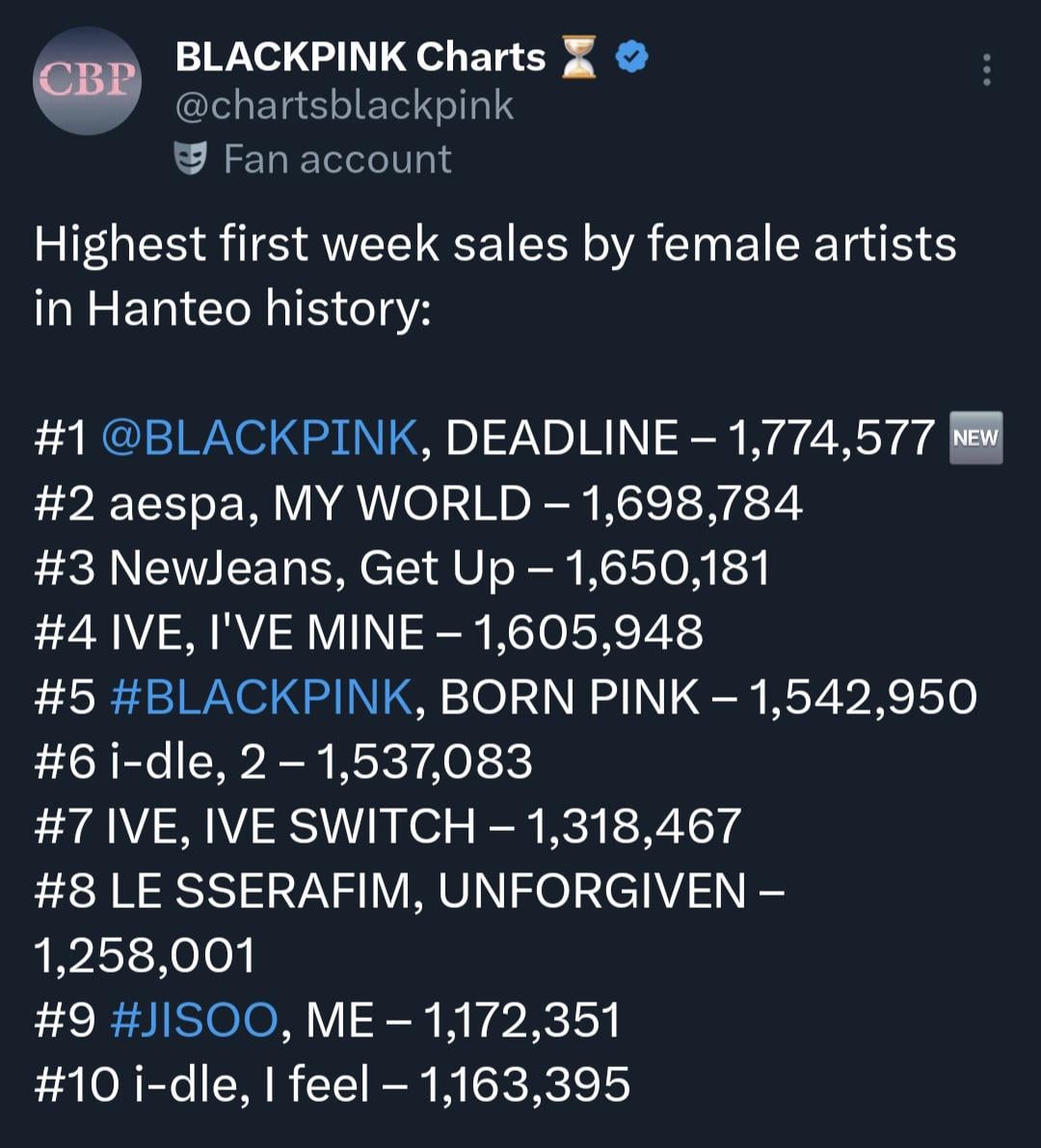 260306 BLACKPINK 3rd MINI ALBUM [DEADLINE] Achieves the Highest 1st-Week Sales for an Album by a Female Artist in Hanteo History!