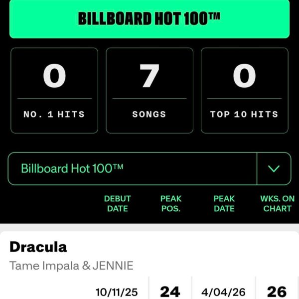 260407 Tame Impala & JENNIE - 'Dracula' becomes Jennie's highest charting song on the Billboard Hot 100 at #24. Also charting at #4 on both the Billboard Global 200 & Billboard Global Excl. U.S.!