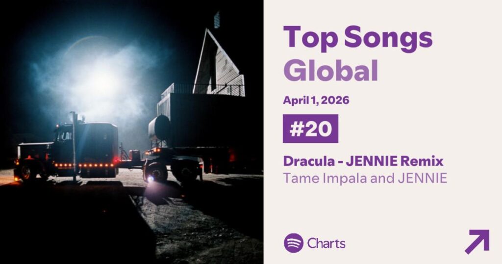 260402 Tame Impala and JENNIE - 'Dracula - JENNIE Remix' reaches a new peak at #20 on Spotify Global Daily Chart with 3,403,631 filtered streams!