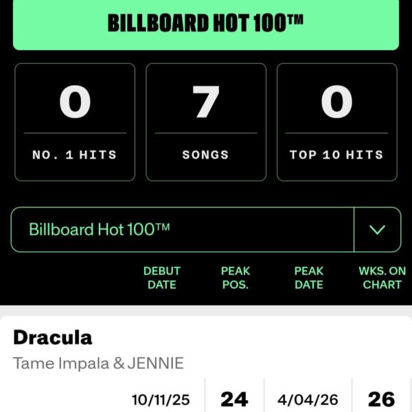 260407 Tame Impala & JENNIE - 'Dracula' becomes Jennie's highest charting song on the Billboard Hot 100 at #24!