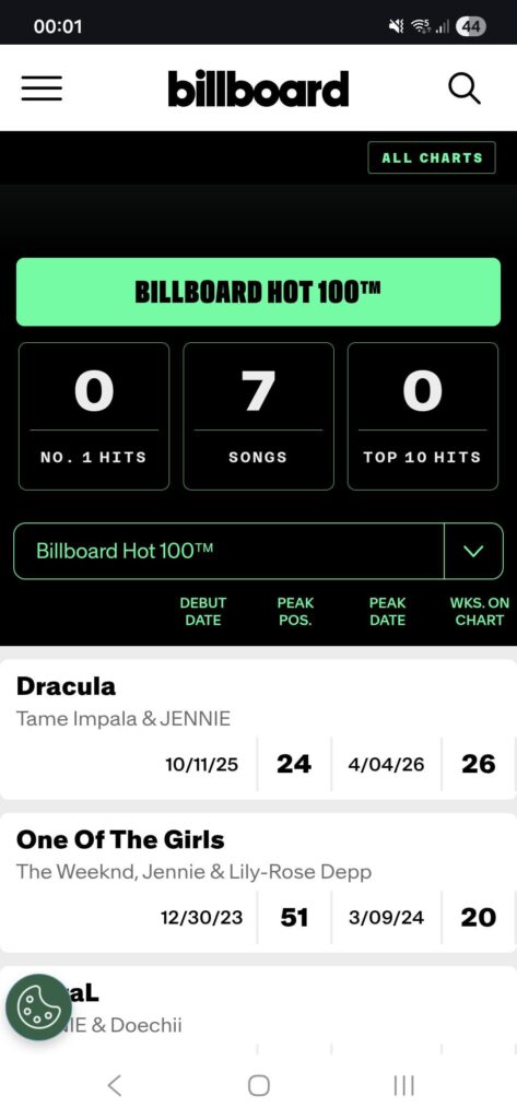 260407 Tame Impala & JENNIE - 'Dracula' becomes Jennie's highest charting song on the Billboard Hot 100 at #24!