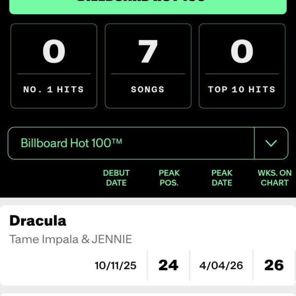 260407 Tame Impala & JENNIE - 'Dracula' becomes Jennie's highest charting song on the Billboard Hot 100 at #24!