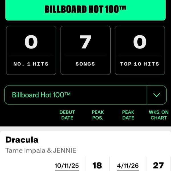 260407 Tame Impala & JENNIE - 'Dracula' rises to #18 on the Billboard Hot 100 & to #4 on both the Billboard Global 200 & Billboard Global Excl. U.S.!