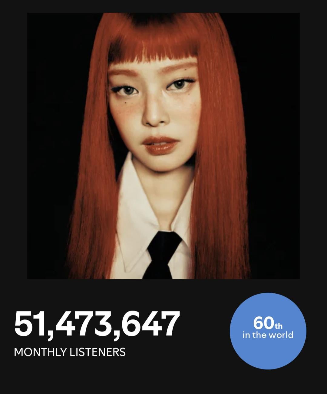 260411 JENNIE reaches a new peak of 51,473,647 Monthly Listeners on Spotify!