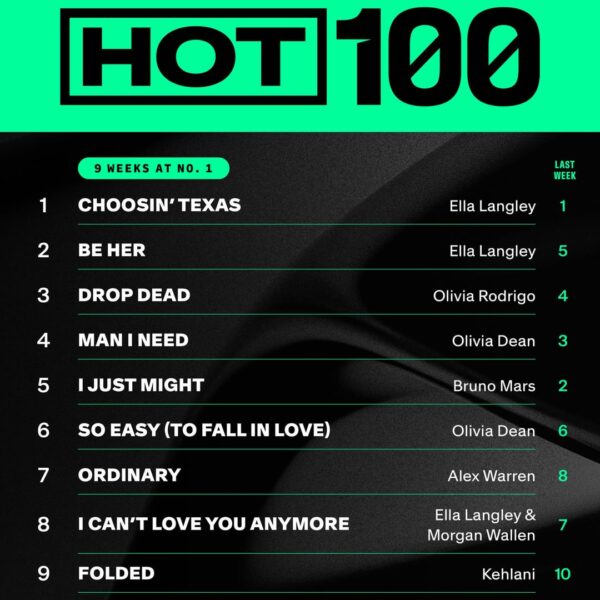 260512 Tame Impala & JENNIE - 'Dracula' reaches a new peak at #10 on the Billboard Hot 100! It also charts at #4 on both the Billboard Global 200 & Billboard Global Excl. U.S!